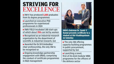 IIM Vizag’s inspiring decade of growth