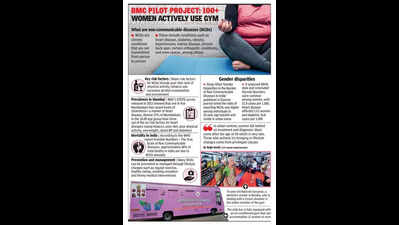 1st gym-on-wheels for women in city a boon for homemakers
