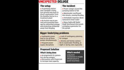 Pumping station fails Dhoka Mohalla, polluted river floods streets of Ludhiana’s poor colony
