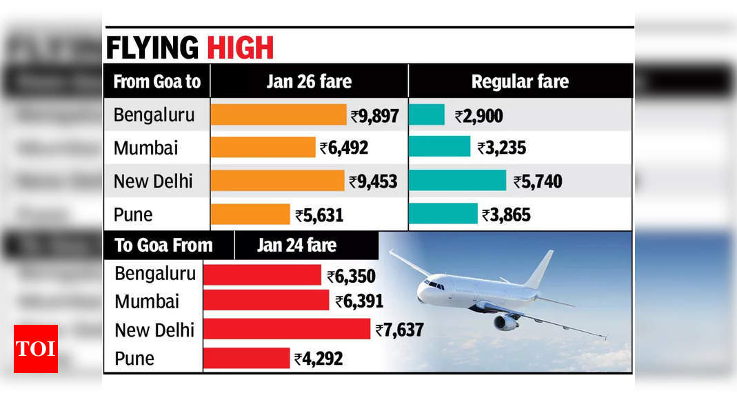 Bus, air fares to B’luru from Goa soar 3 times for R-Day weekend