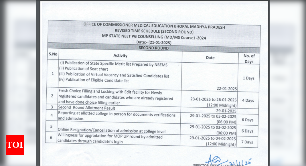 MP NEET PG round 2 counselling schedule revised: Check updated timetable for MD and MS courses