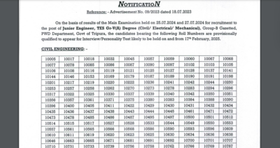 TPSC Junior Engineer Mains result 2024 declared, here's the direct link to download