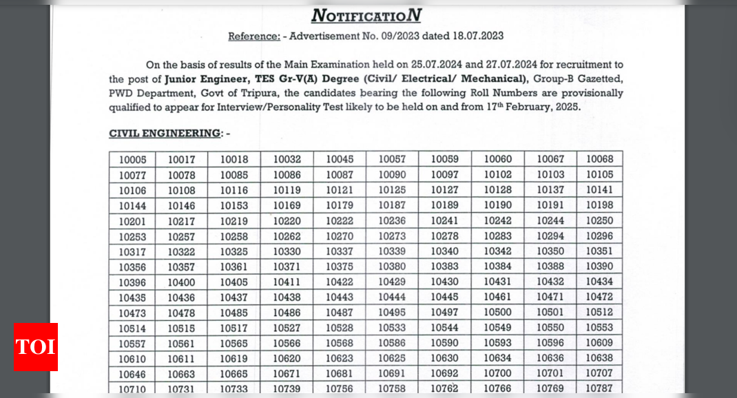 TPSC Junior Engineer Mains result 2024 declared, here's the direct link to download