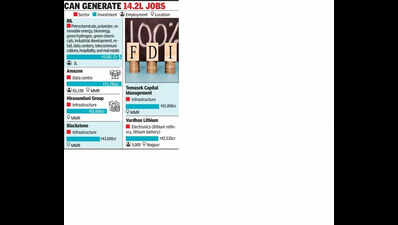 9.5L cr MoUs inked on WEF Day 2 , RIL leads with 3L cr