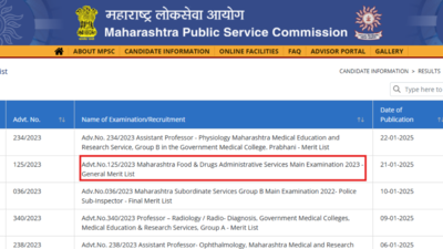 MPSC Maharashtra Food & Drugs Administrative Services Main Examination 2023 general merit list released, check direct link here | – The Times of India