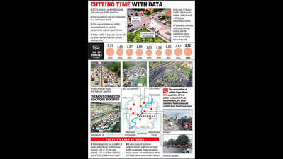 Adaptive signals to reduce waiting time at 400 junctions