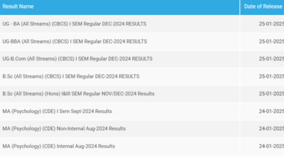 Osmania University 1st semester UG results declared at osmaina.ac.in: Check direct link here – The Times of India