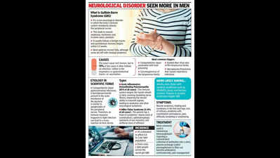 For Mumbai, rains trigger rise in Guillain-Barre Syndrome cases