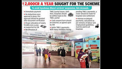 'Rs400 crore dues not paid', 600 Haryana private hospitals set to ...