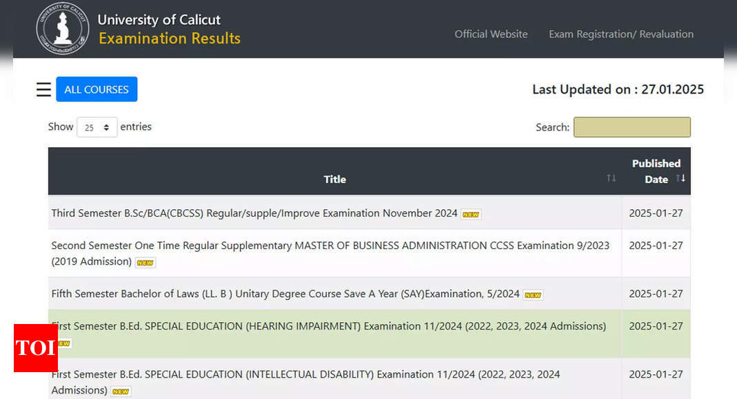 Calicut University semester results 2024 released at results.uoc.ac.in: BSc, BCA, LLB students can now download scorecards here - The Times of India