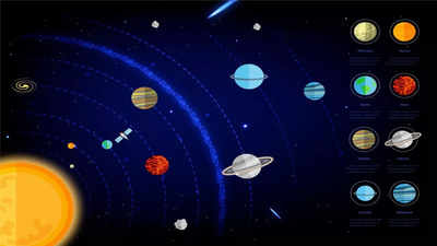 Planet Parade 2025: Celestial Alignment of Six Major Planets, How to witness?