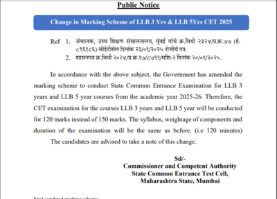 MAH LLB CET 2025 exam pattern changed: Check details here – The Times of India