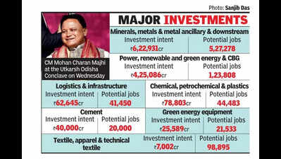 Utkarsh Odisha takeaways: Careful vetting of proposals, max conversion rate