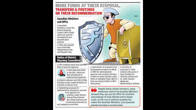 Why the Guardian Minister is a coveted post today