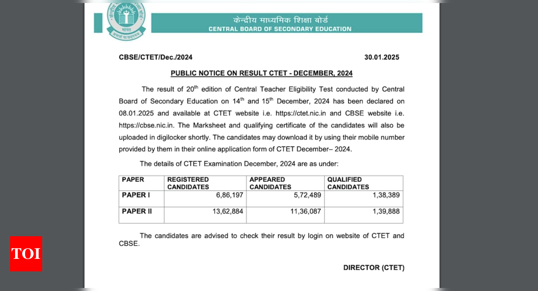 CTET December Results 2024: Over 1 lakh candidates qualified, Check official notice here - The Times of India