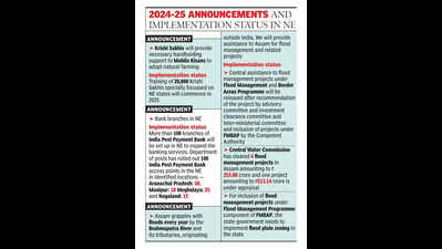 Assam gets urea plant, CM says 'game changer' | Guwahati News ...