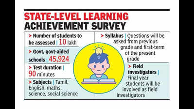 Survey to identify learning gaps across govt and aided schools