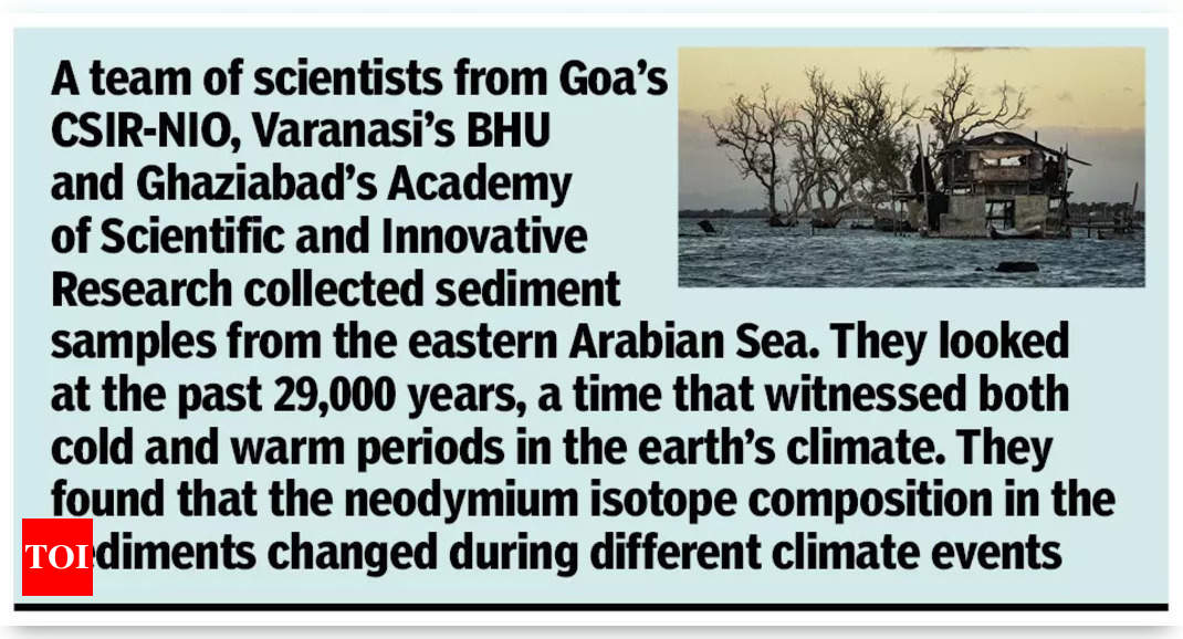 Scientists from NIO, BHU trawl 29,000 years’ data, find ocean currents’ link to climate