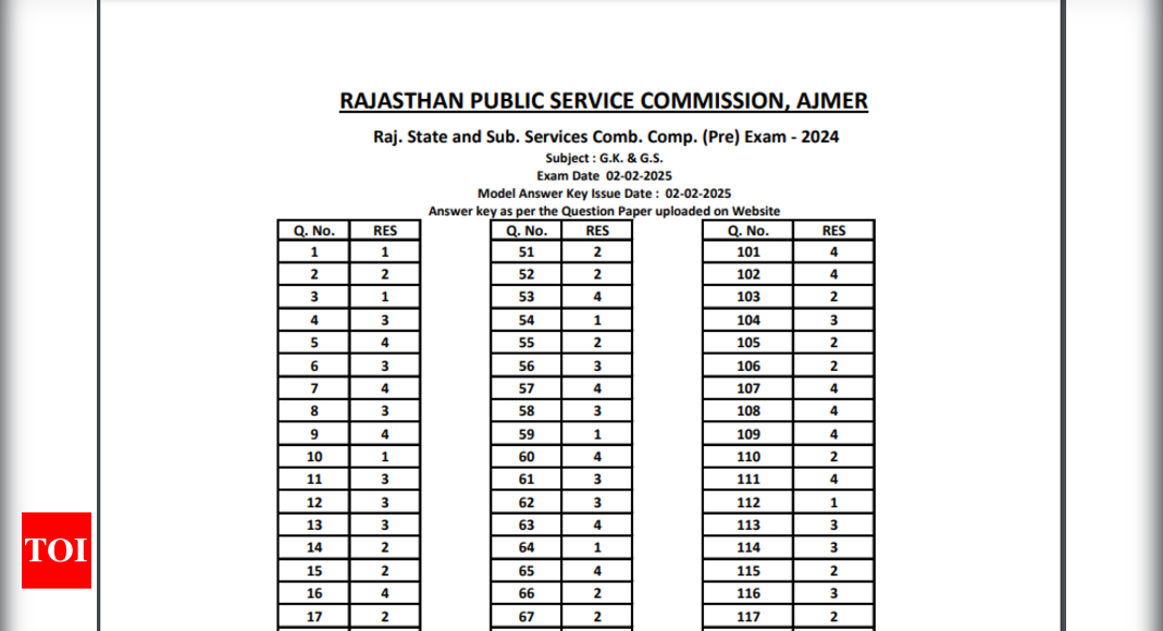 RPSC RAS prelims answer key 2024 released: Direct link to download here