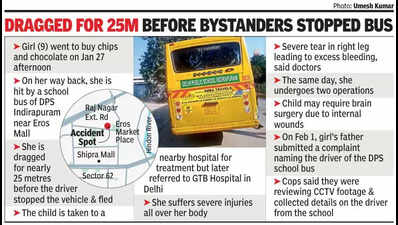 School bus hits girl & drags her for 25m, driver on run