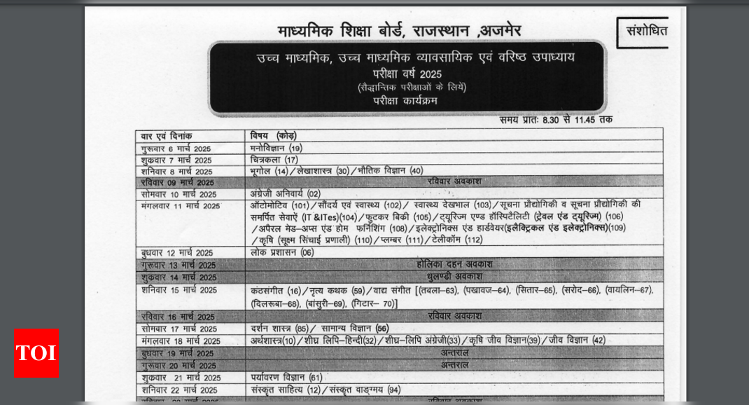 RBSE Class 10th, 12th Date Sheet Revised: Check updated schedule here - The Times of India