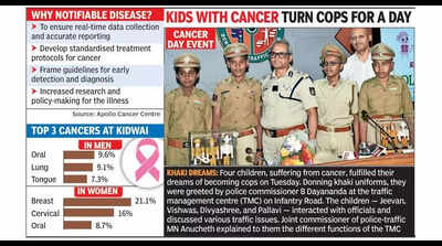 Campaign seeks notifiable disease tag for cancer amid rising cases