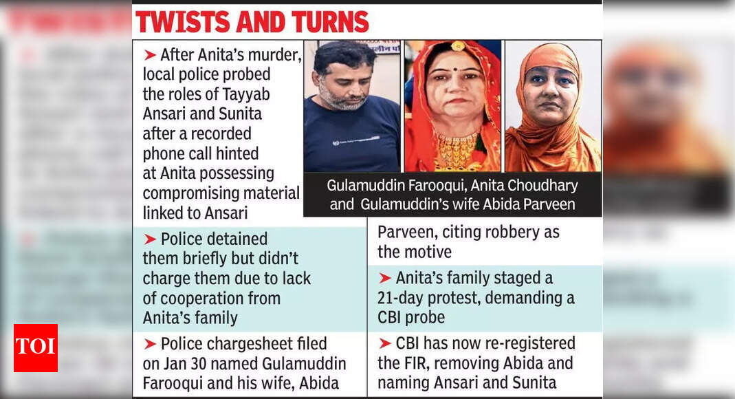 CBI takes over Anita murder case in Jodhpur, names friend as accused ...