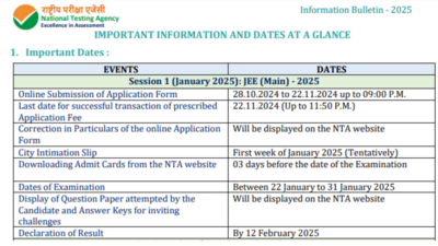 JEE Main 2025 session 1 result likely to be declared by February 12: Check details here – The Times of India