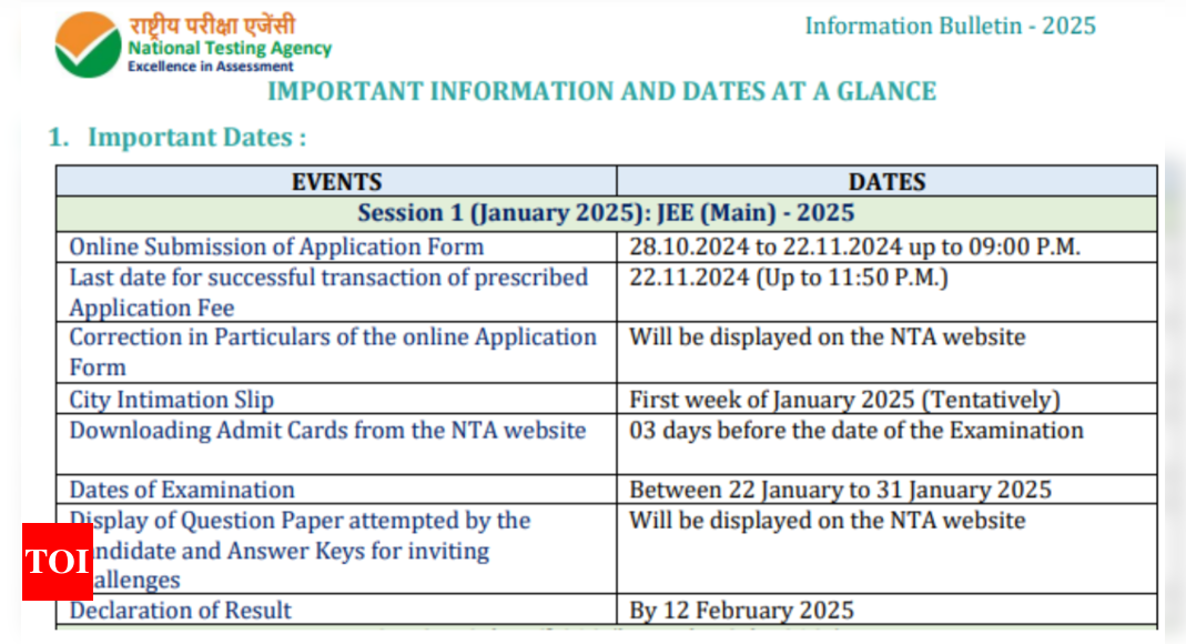 JEE Main 2025 session 1 result likely to be declared by February 12: Check details here