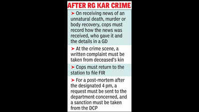 Unnatural deaths: Lalbazar dos and dont’s for cops