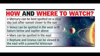 Spot them if you can: Mercury to be visible with six other planets this month-end