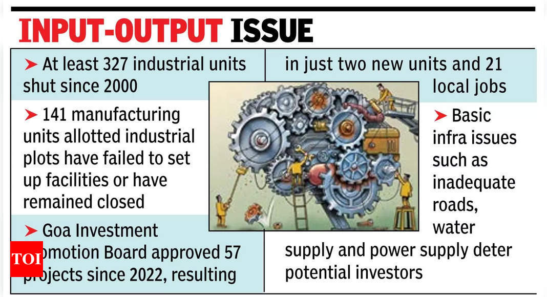 Manufacturing downturn, poor biz attitude a worrying sign for state