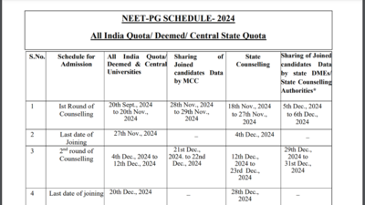 NEET PG 2024 stray vacancy round schedule revised: Check updated dates and important details here