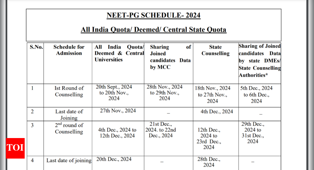 NEET PG 2024 stray vacancy round schedule revised: Check updated dates and important details here