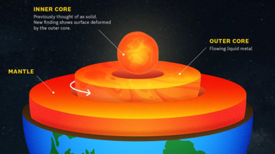 Earth's inner core isn't just slowing down... it's possibly changing shape too