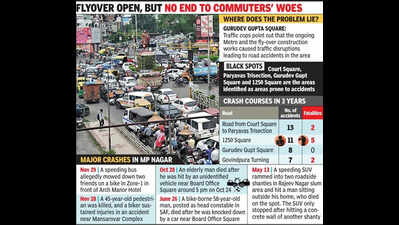 Bhopal’s Biz Hub Takes Crash Course | Bhopal News - The Times of India