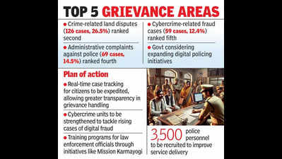 Police dept scores low in citizen satisfaction ratings in Andhra Pradesh