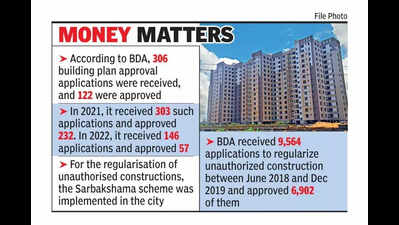 ‘Unauthorised’ nods led to Rs 48cr loss for BMC