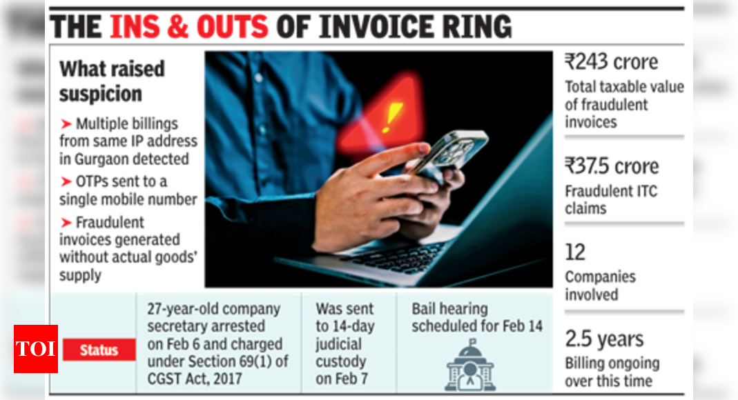 How IP address, phone number lifted veil off Rs 250cr GST fraud in Gurgaon