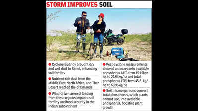 Cyclone Biparjoy improved soil fertility in Banni, study finds ...