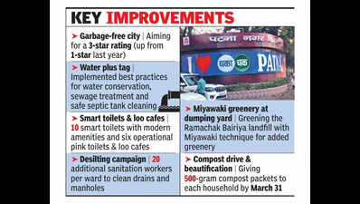 PMC gears up for cleanliness survey | Patna News - The Times of India