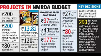 Roads, bridges, water & sewage lines, cheap housing in focus in ...