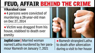 Life term for 5 in 2 separate murder cases | Hyderabad News - The Times ...