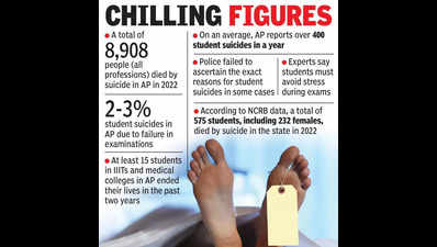 Andhra Pradesh witnesses one student suicide every day