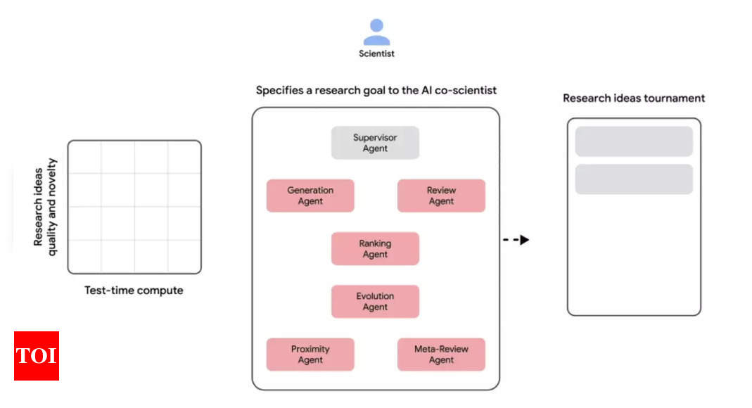 Google launches ‘AI co-scientist’, an AI system for scientists: Read with CEO Sundar Pichai has to say