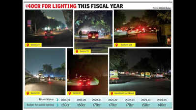Dark after dark: Rs390 crore spent in 7 years but streetlights on ...