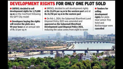 No residential projects on riverfront, auctions cancelled
