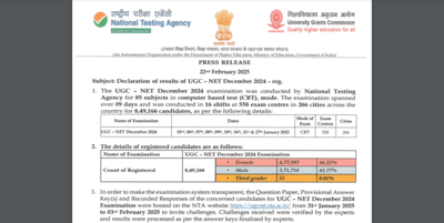 UGC NET December 2024 result out, over 1.14 lakh candidates qualify for PhD admissions: Direct link to check here