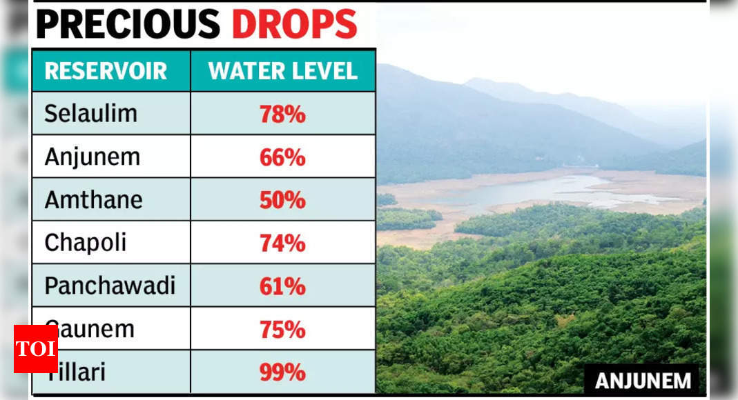 Ahead of summer, water storage in state’s reservoirs at 50% to 78%