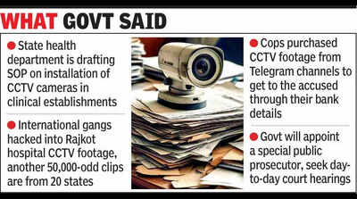 Health dept drafting SOP on CCTV camera installation in hospitals